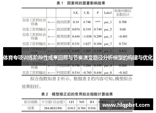 体育专项训练阶段性成果回顾与节奏演变路径分析模型的构建与优化