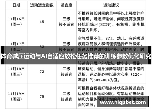 体育减压运动与AI自适应放松任务推荐的训练参数优化研究