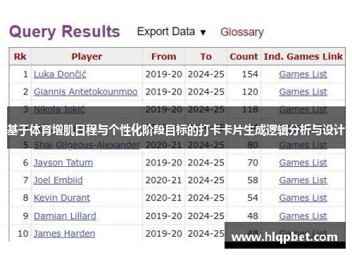 基于体育增肌日程与个性化阶段目标的打卡卡片生成逻辑分析与设计