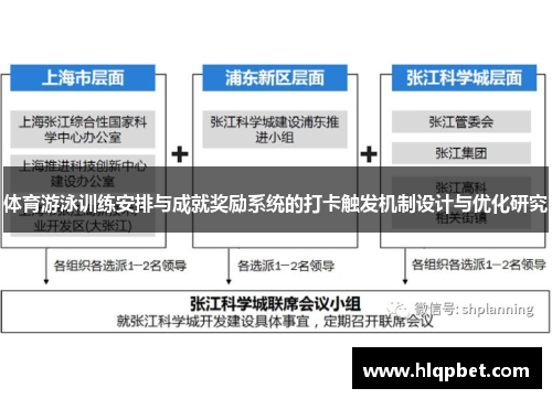 体育游泳训练安排与成就奖励系统的打卡触发机制设计与优化研究