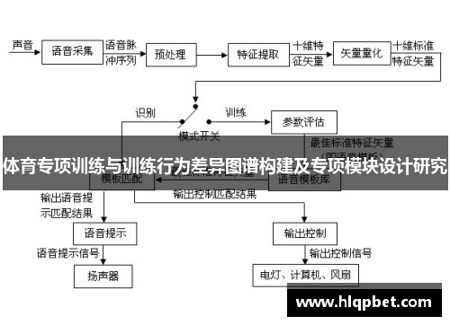 体育专项训练与训练行为差异图谱构建及专项模块设计研究
